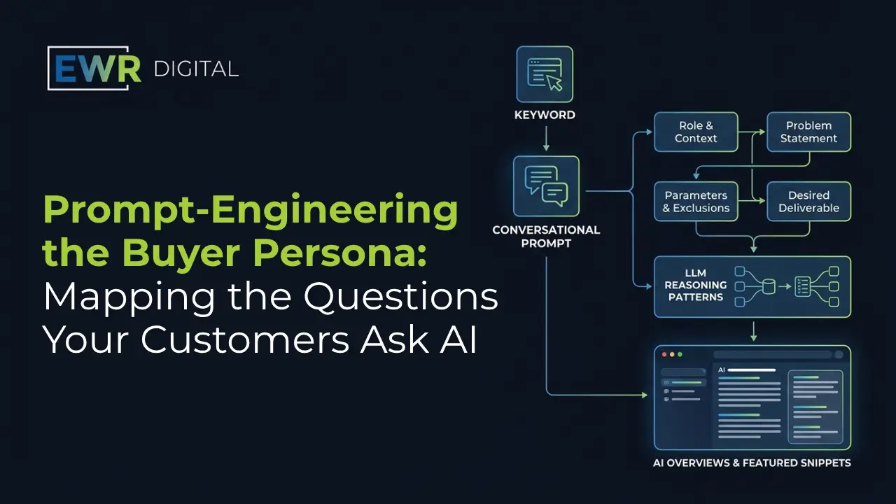 Prompt-Engineering the Buyer Persona: Mapping the Questions Your Customers Ask AI