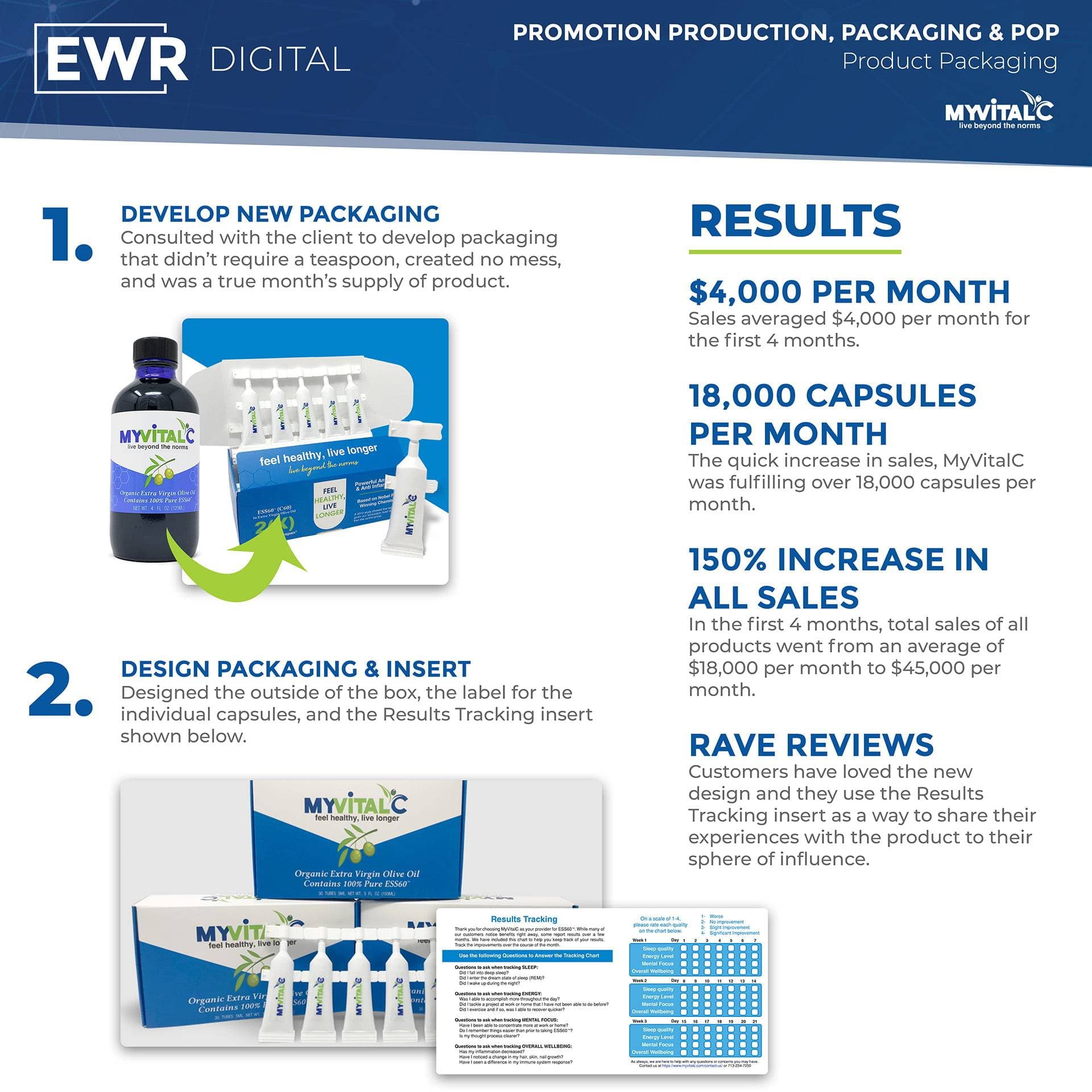 ecomm product packaging