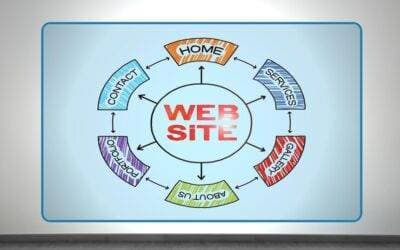 How Do I Structure A Global Site With Content For Various Countries?