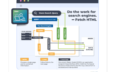 The Magic of SEO: Unveiling the Power of Long-Tail Keywords