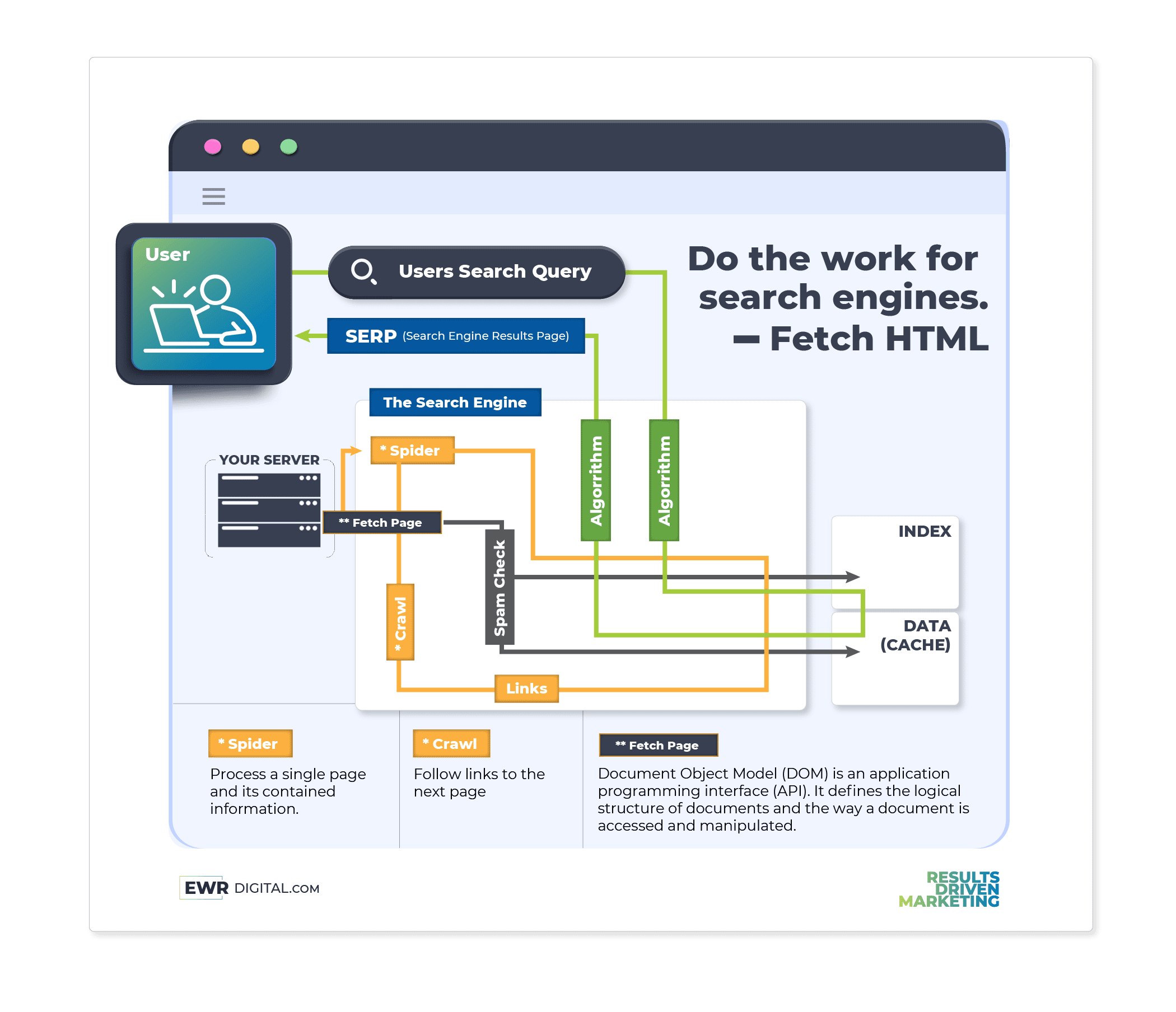 How Search Engines Work Diagram