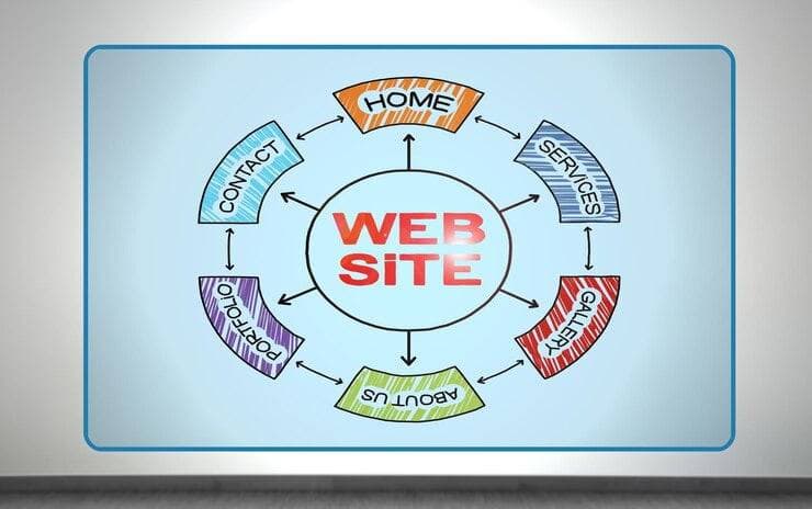 Site Structure