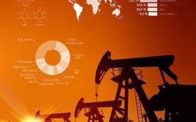 Launching a Business in Oil and Gas: Unveiling Nine Essential Traits for Success