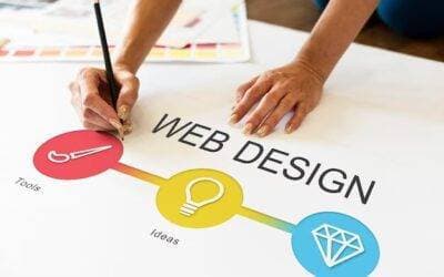 Staying Relevant: The Case for Building a New Website Every Few Years