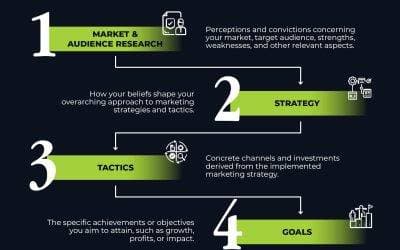 Targeting the Right Audience: Strategies for Precision in Digital Marketing Campaigns
