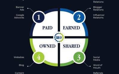 Crafting Narratives: The Power of Storytelling in Public Relations with Podcasting