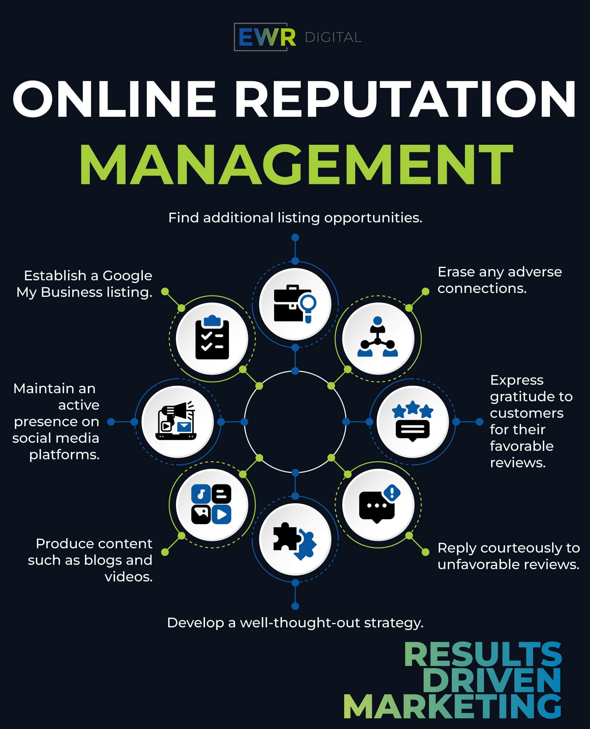 Reputation Management