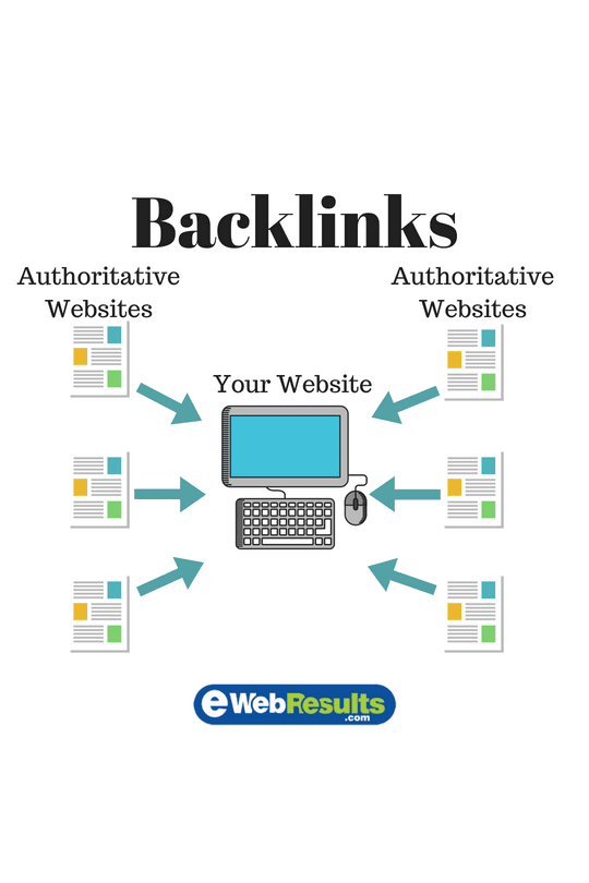 Backlinks - EWR Digital
