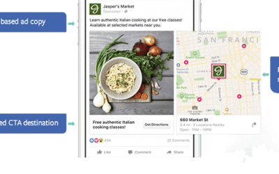 Is Facebook Advertising Worth It?