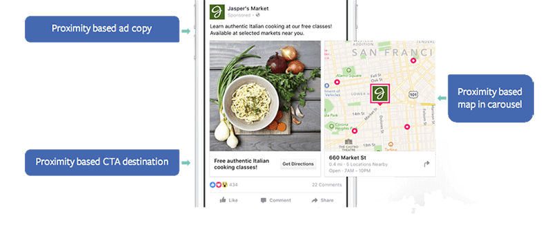 Is Facebook Advertising Worth It?