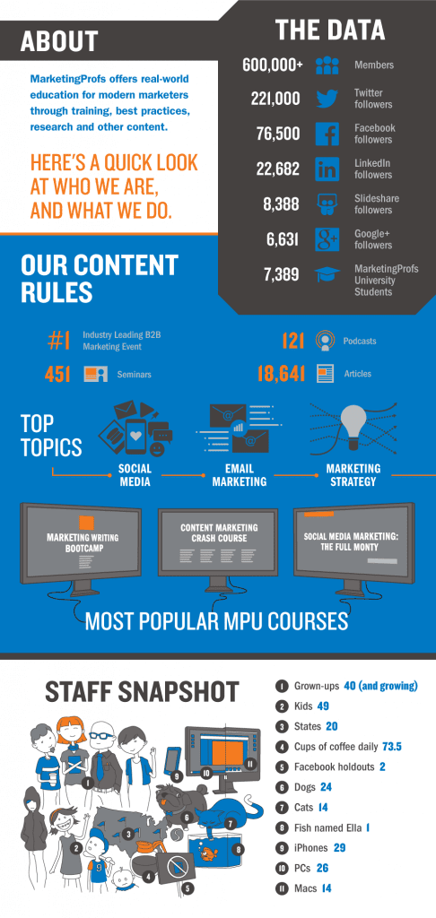 Our Content Rules - EWR Digital