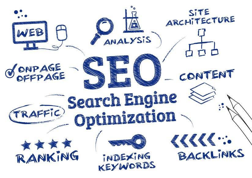 What Does SEO Stand For and Why Is It Important to Know? | EWR Digital