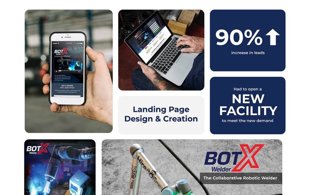 Case Study: Successfully GTM Product Launch