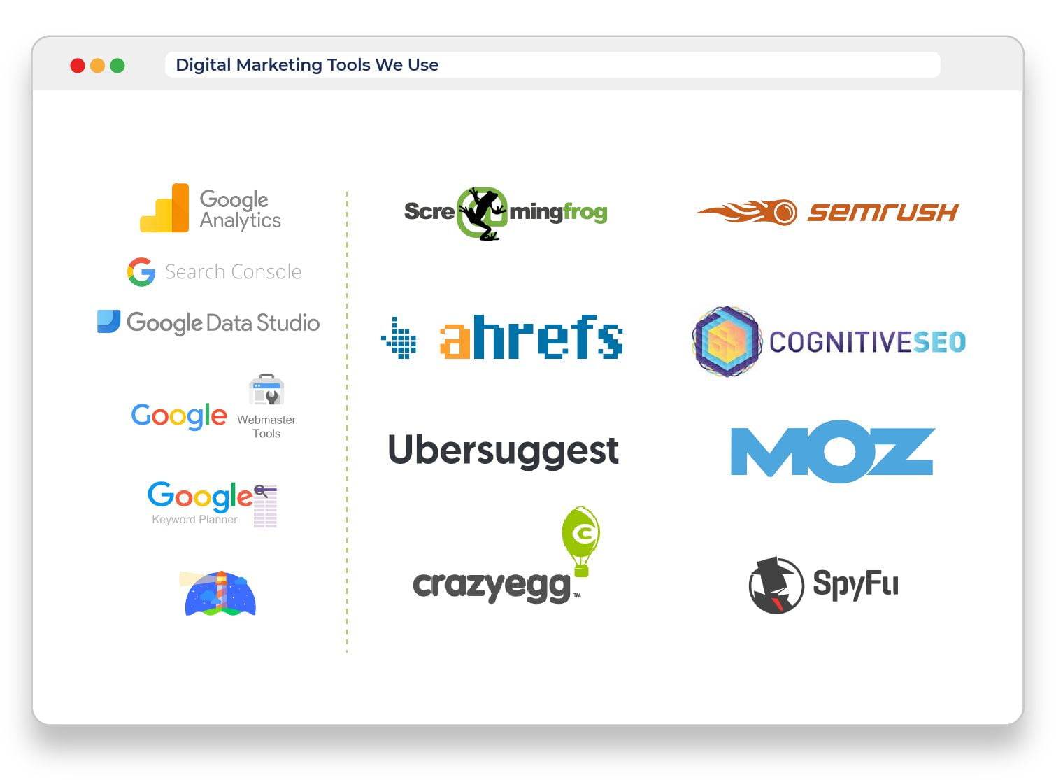 Various Digital Marketing Tools