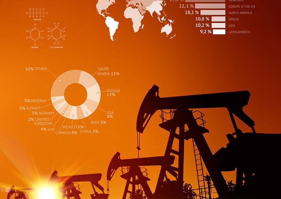 Launching a Business in Oil and Gas: Unveiling Nine Essential Traits for Success