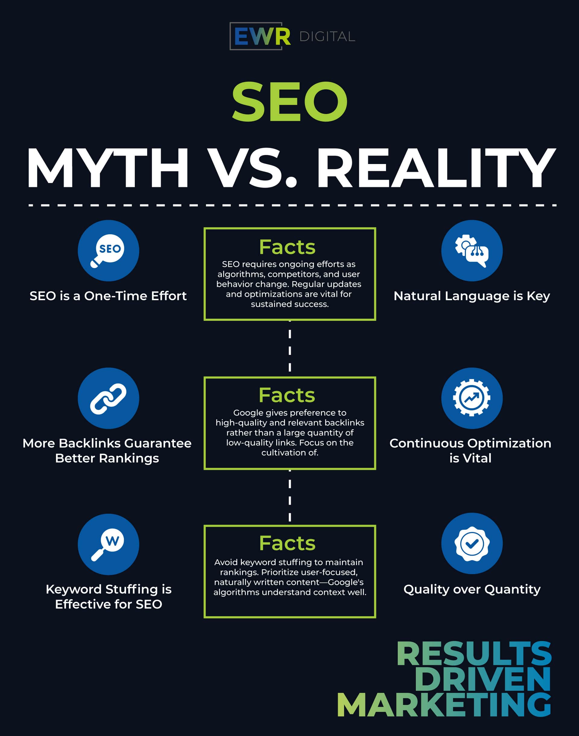SEO Myth vs SEO Reality