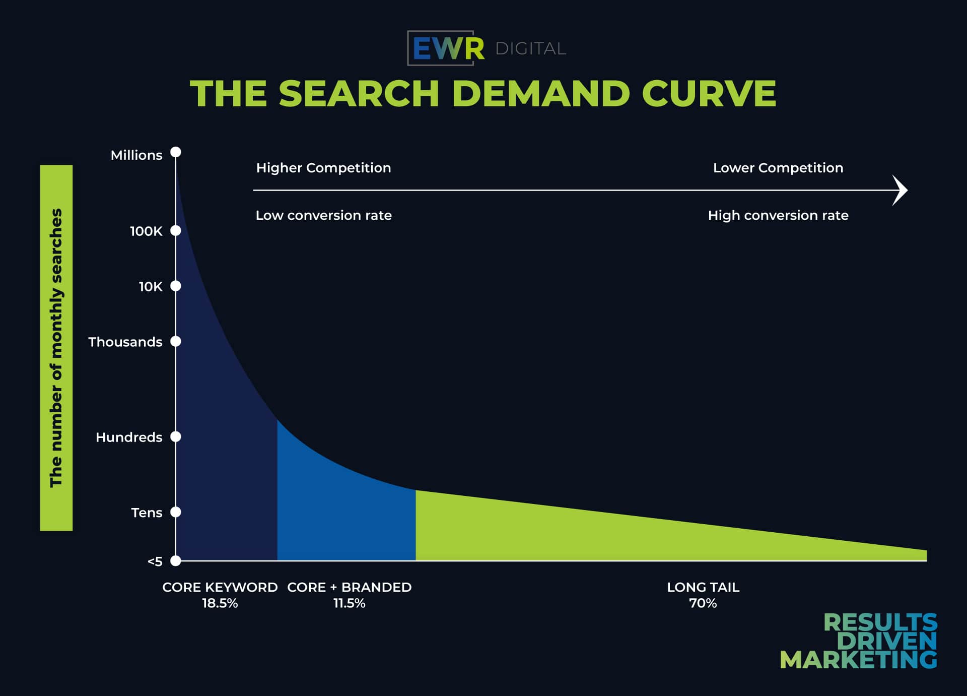 Search Demand Curve min