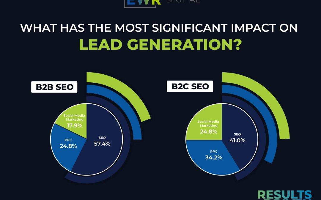Unleashing Growth: The Power of SEO in Online Lead Generation