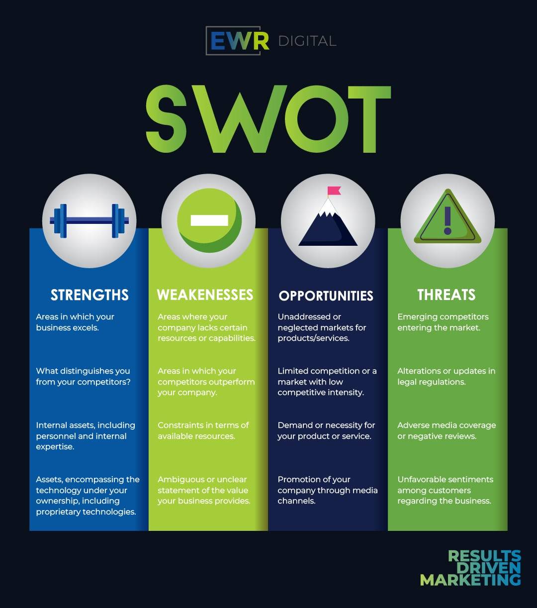 SWOT Analysis: strengths, weaknesses, opportunities, threats