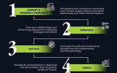 Targeting the Right Audience: Strategies for Precision in Digital Marketing Campaigns