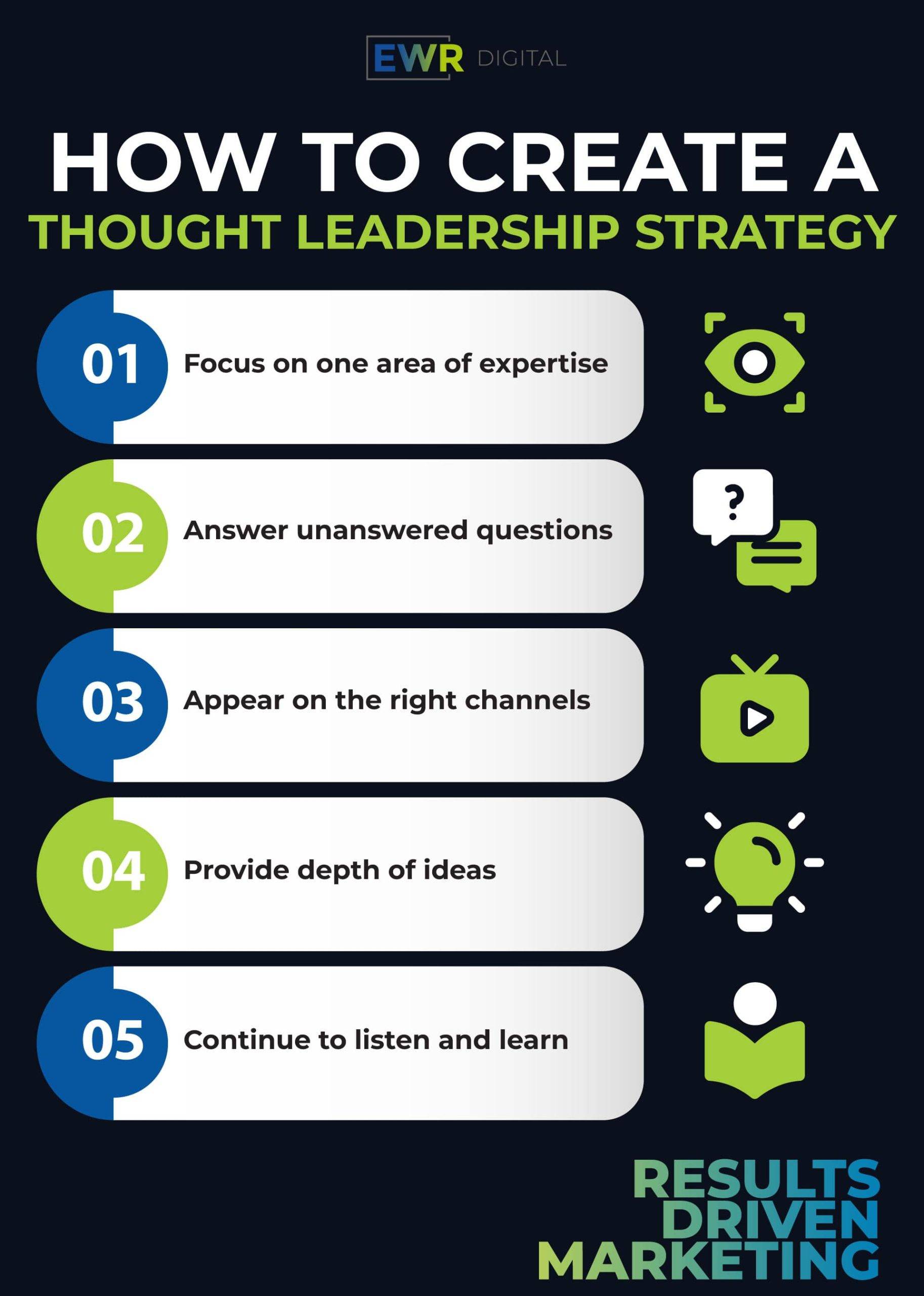 How to Create a Thought Leadership Strategy