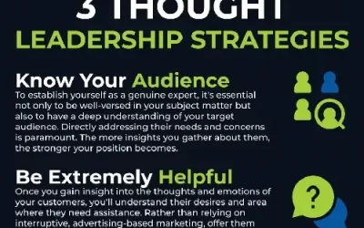 Building Authority Through Thought Leadership: Strategies for Establishing Credibility Online