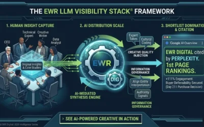 How to Scale With the EWR LLM Visibility™ Framework
